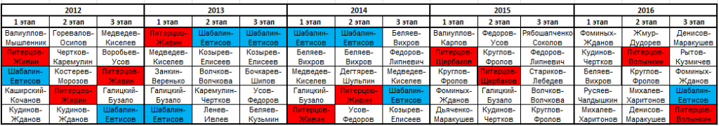 Скриншот 2015-11-14 01.49.02.png Скриншот 2015-11-14 01.49.02.png